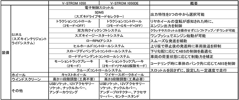 V-STROM 1050／V-STROM 1050DE 記事3