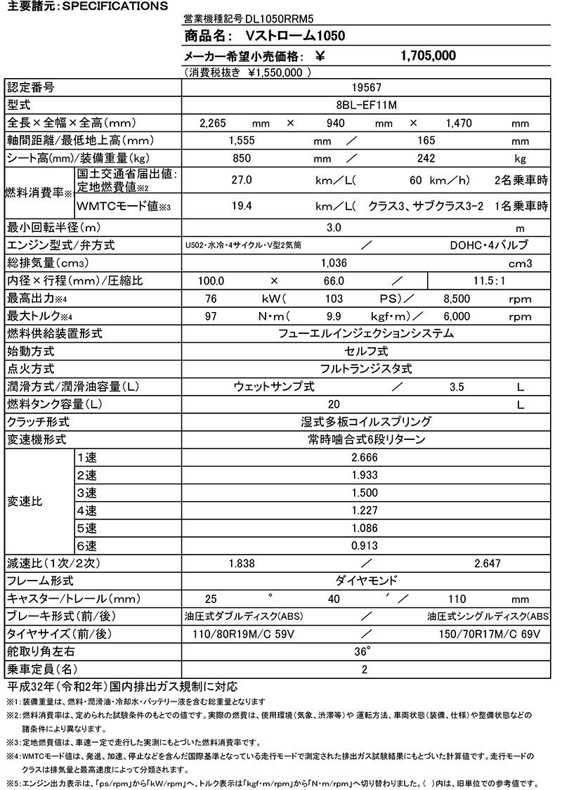 V-STROM 1050／V-STROM 1050DE 記事4