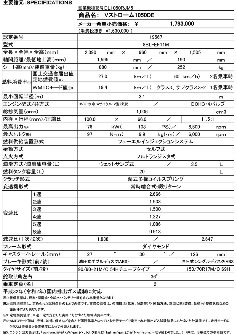 V-STROM 1050／V-STROM 1050DE 記事5