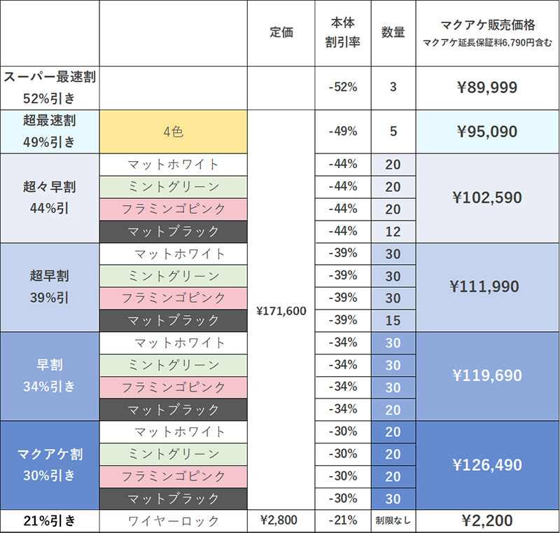 BESS. 記事2