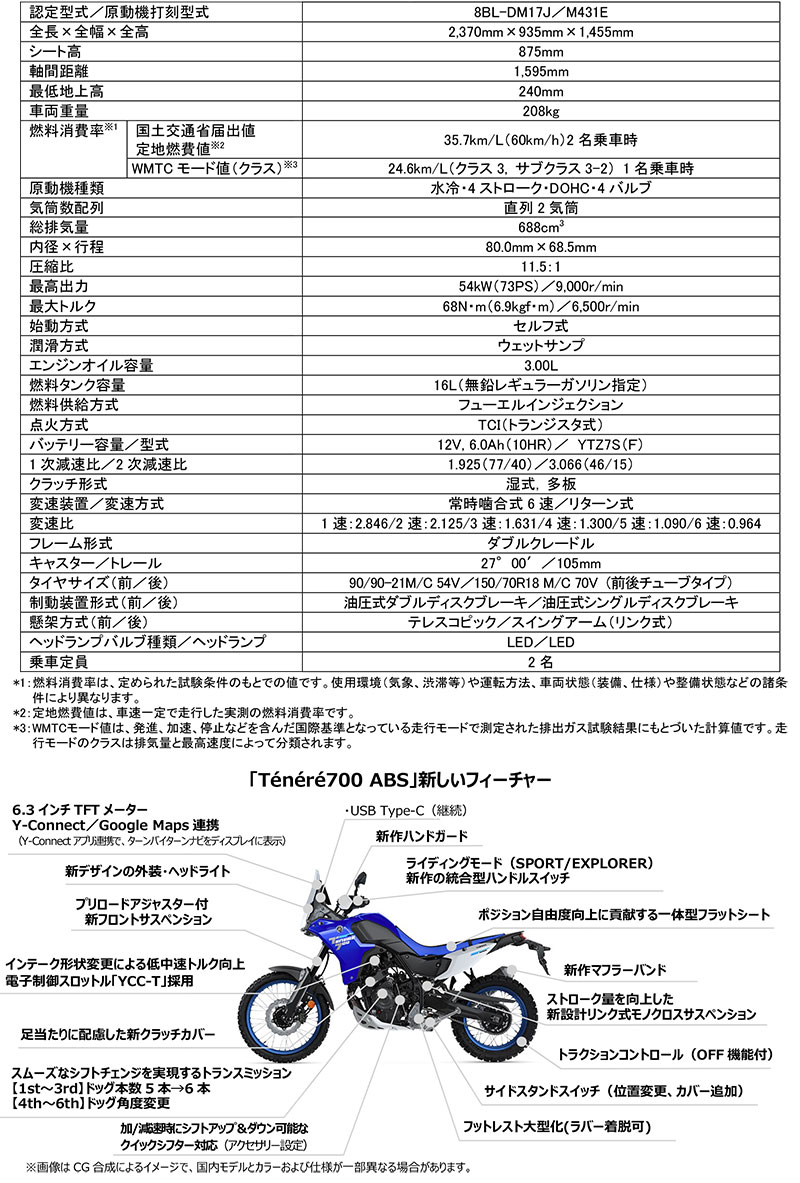 Tenere700 記事1