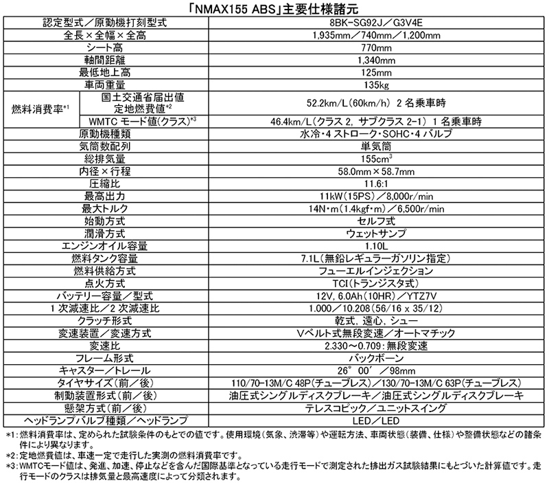 NMAX155 記事1