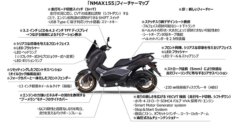 NMAX155 記事2