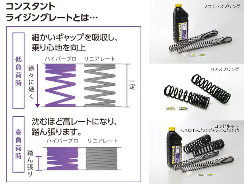 ハイパープロの「サスペンションスプリング」に CT125ハンターカブ（20-25）用が登場！ 記事1