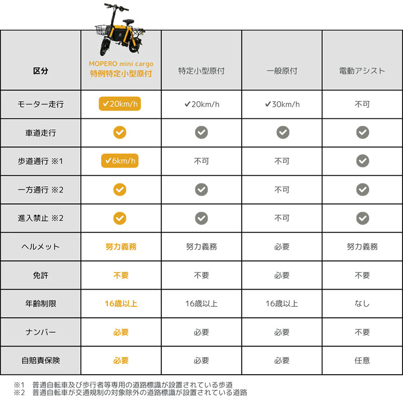 MOPERO mini cargo 記事1