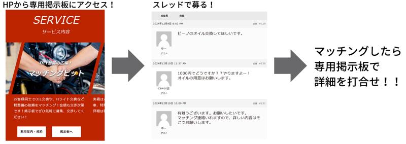 “手伝いたい”と“手伝ってほしい”をつなぐ整備マッチングプラットフォーム二輪処エスペラントの新型レンタルピットがサービス開始