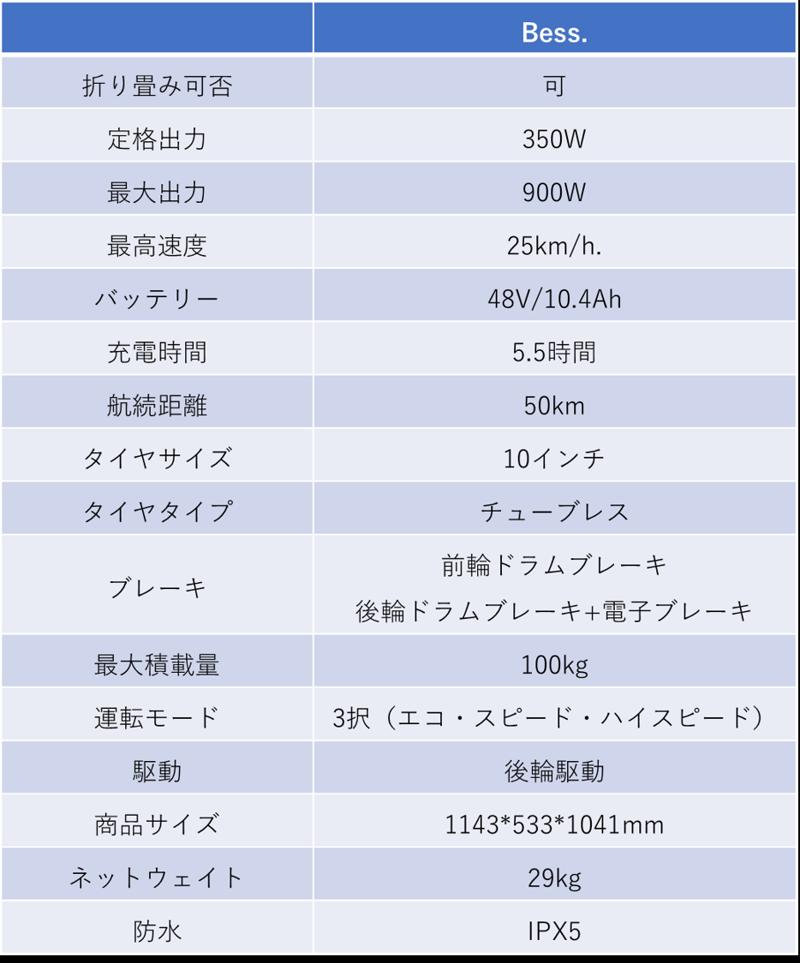 これが未来の原付