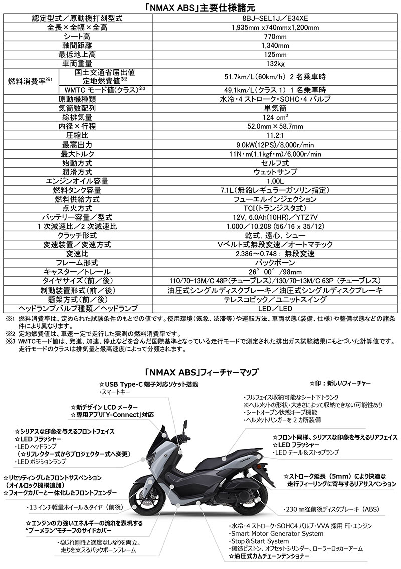 NMAX 記事5