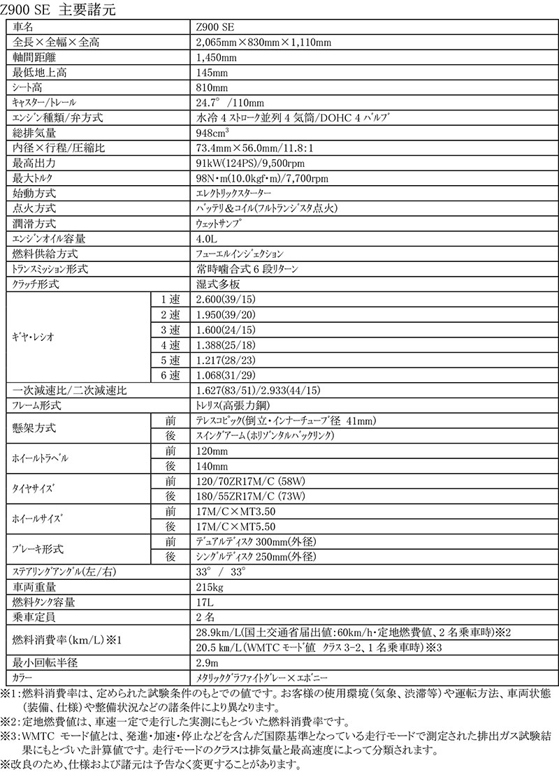 Z900 SE 記事1