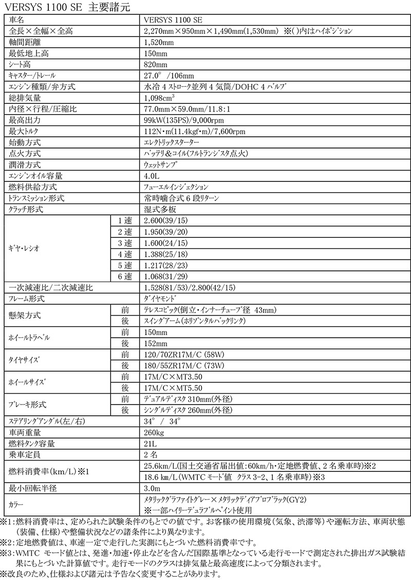 VERSYS 1100 SE 記事2