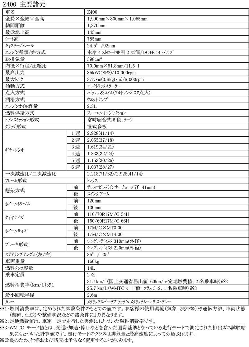 Z400 記事1