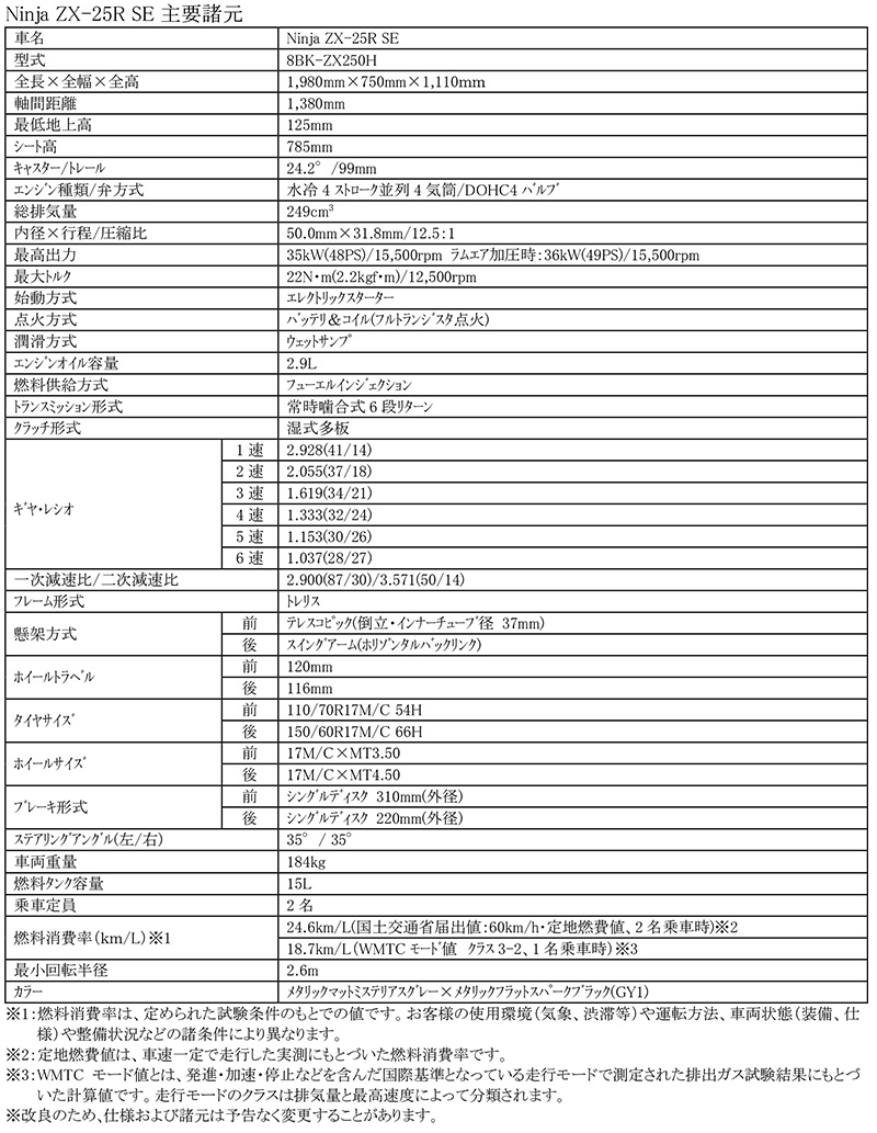 Ninja ZX-25R SE 記事1