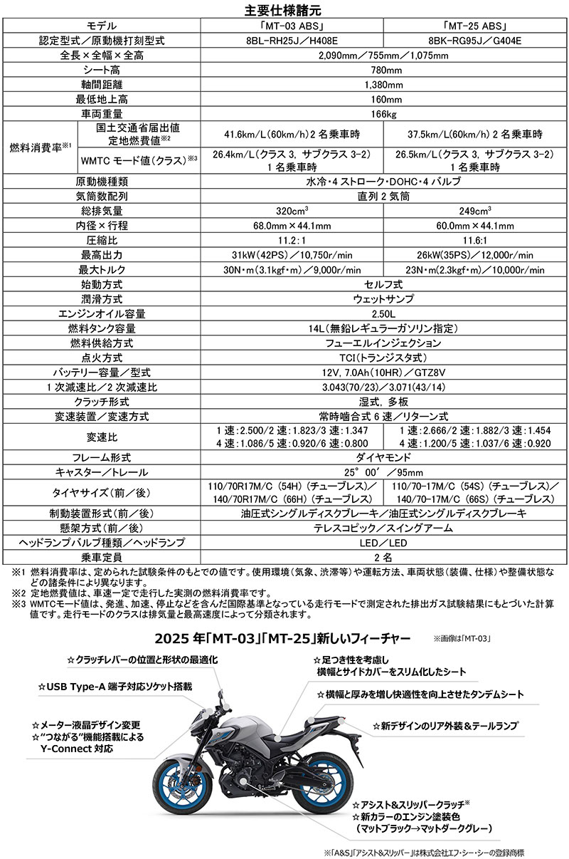 MT-03／MT-25 記事7