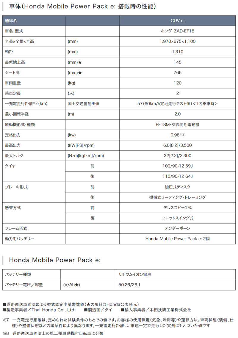 CUV e: 記事1