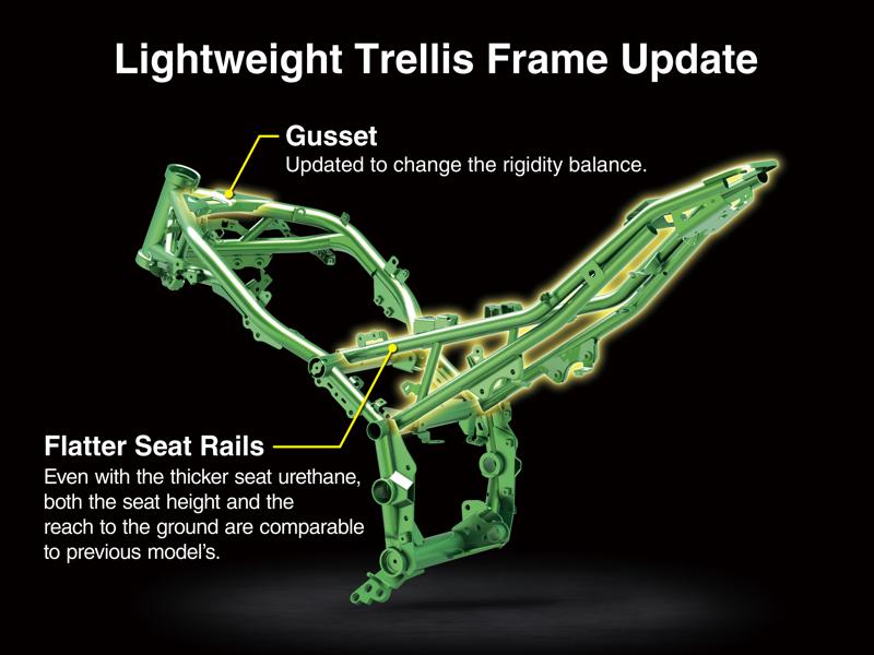 カワサキから新型「Z900