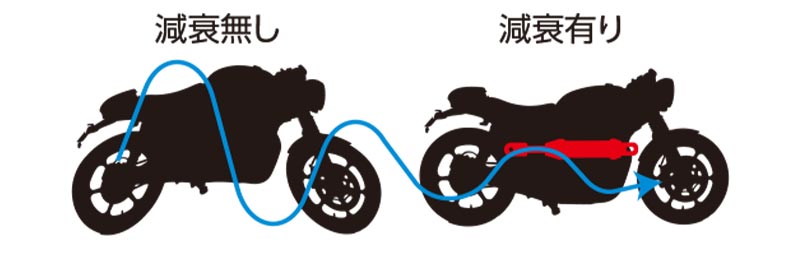乗り味激変！アクティブのパフォーマンスダンパーに CB650R／CBR650R／GSX-8S／GSX-8R 用が登場　記事２