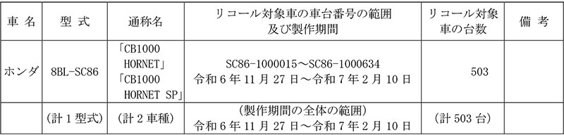 【リコール】CB1000 HORNET／SP 2車種 計503台 記事1