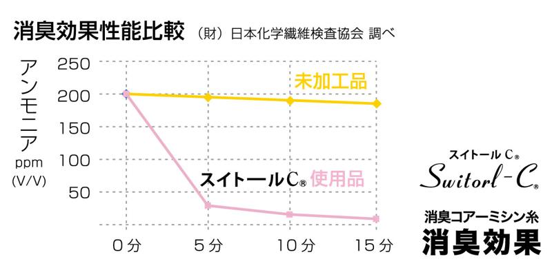 猛暑に勝つ！