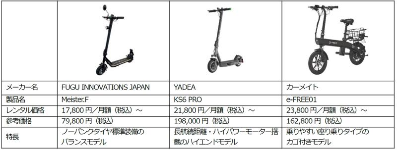 電動モビリティのサブスク・レンタルサービスを開始
