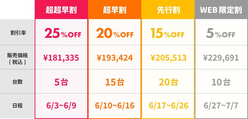 【最大25%OFF】次世代電動バイク「VMOTO