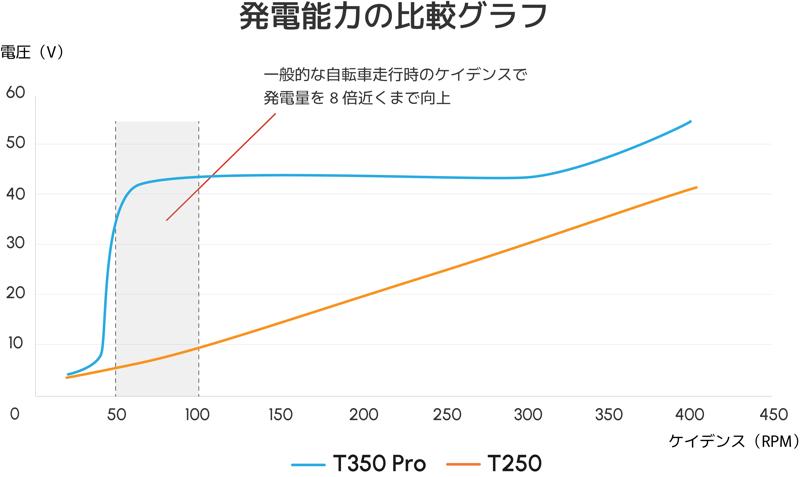 【発売日決定のお知らせ】即完売必至！最強登坂能力モデル「ENNE