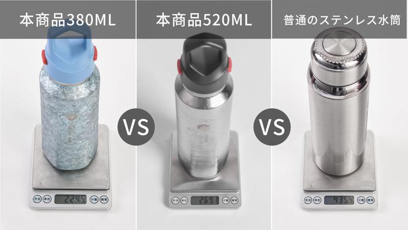 第二弾！99.8%高純度チタンボトル｜軍用規格再進化SWISS