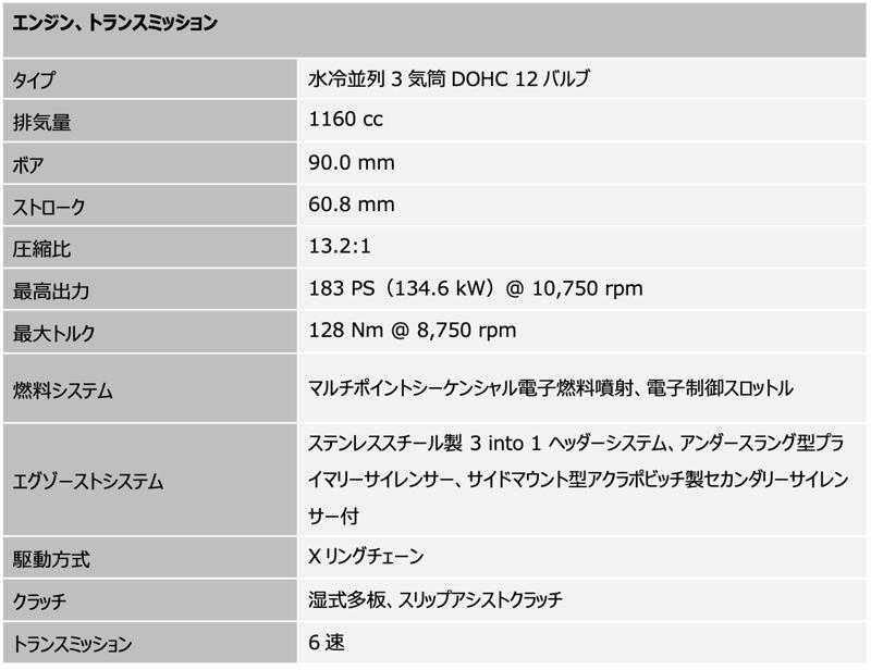 トライアンフから「新型SPEED