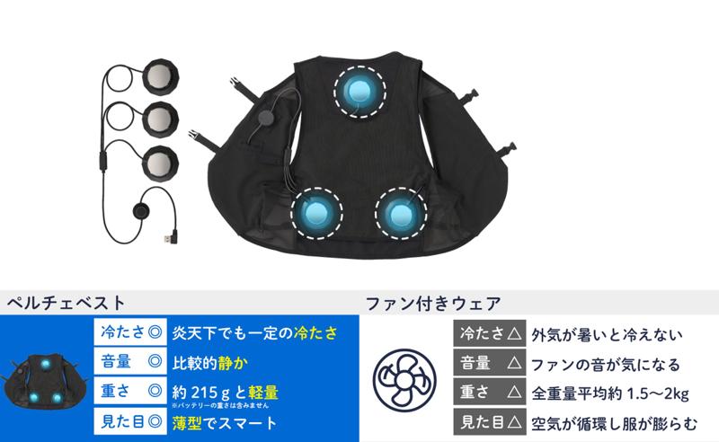 環境温度から-22℃の高性能！電源ON即COOLな冷却ベスト「LOGOS