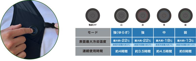 環境温度から-22℃の高性能！電源ON即COOLな冷却ベスト「LOGOS