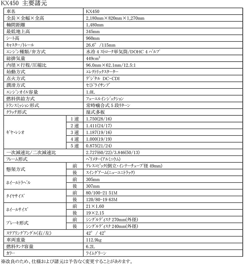 KX／KLXシリーズ 記事1