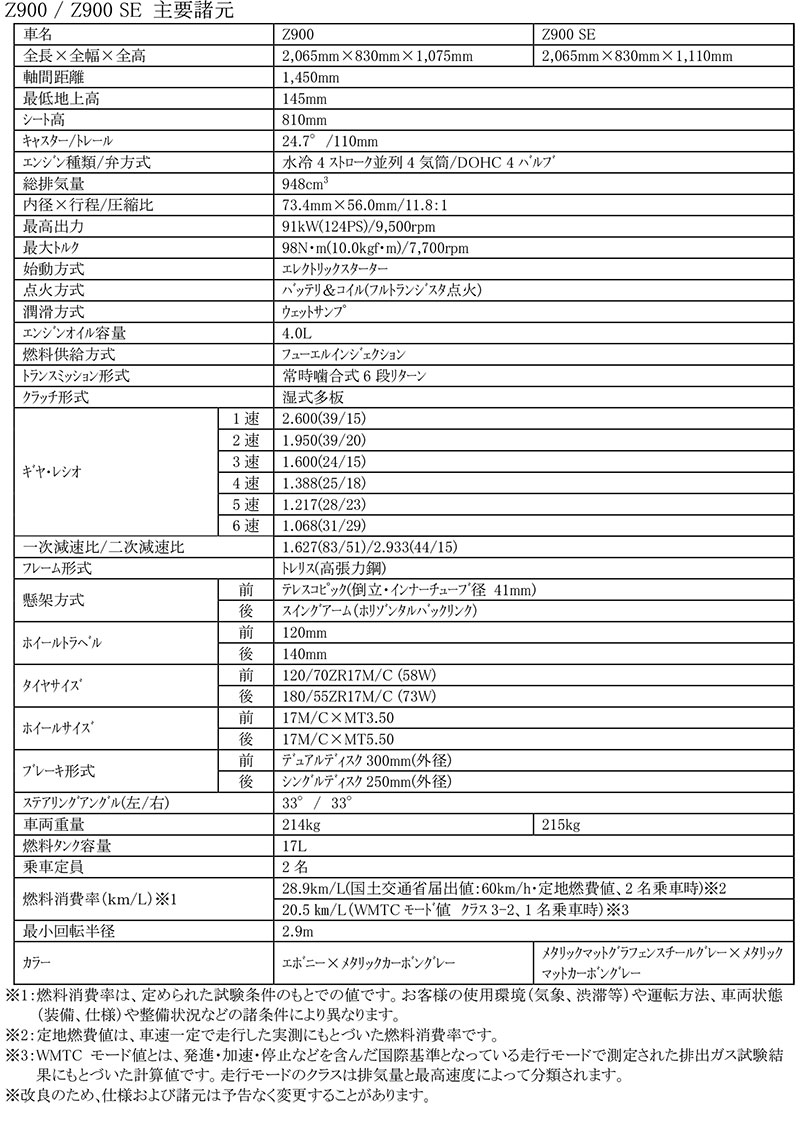 Z900／Z900 SE 記事1