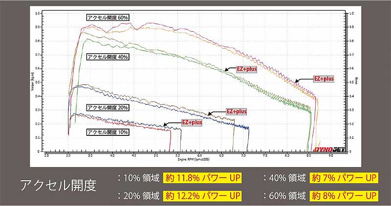 小排気量車のトルクアップ！ 寺本自動車商会の「EZ+plus」に GSX-R125 と アドレスV125S用が発売 記事1