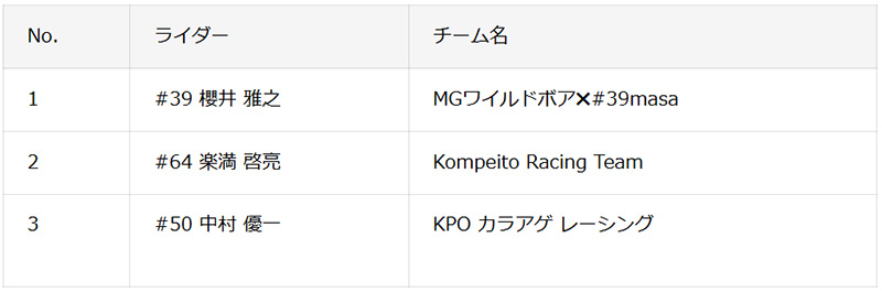 【カワサキ】Ninja ZX-25R のワンメイクレース「2025 Ninja Team Green Cup 第2戦 岡山国際サーキット」の開催レポートを公開 記事2