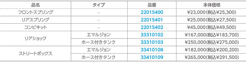 ハイパープロの CT125ハンターカブ用リアショックに「ホース付き別体タンク仕様」が登場！ 記事3