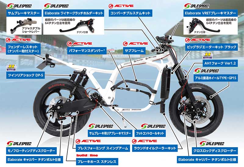 アクティブが 2025ショーモデル「SKELETON」のパーツを公開！ 記事5