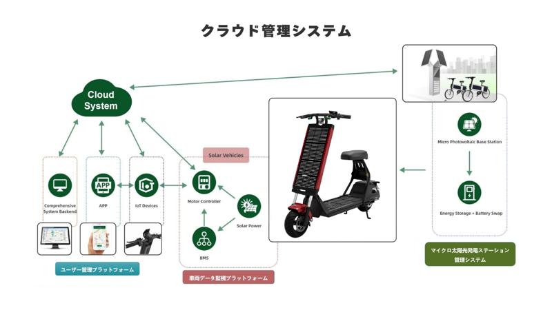 太陽光で自律充電・走行する未来型マイクロモビリティHelioX『AGAO』、Makuakeにて6月14日(土)より先行販売開始！