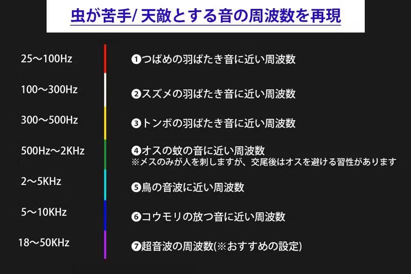 発売開始！【虫に悩まない夏へ】虫が嫌がる7種の音とマット成分を拡散！ポータブル虫除け器