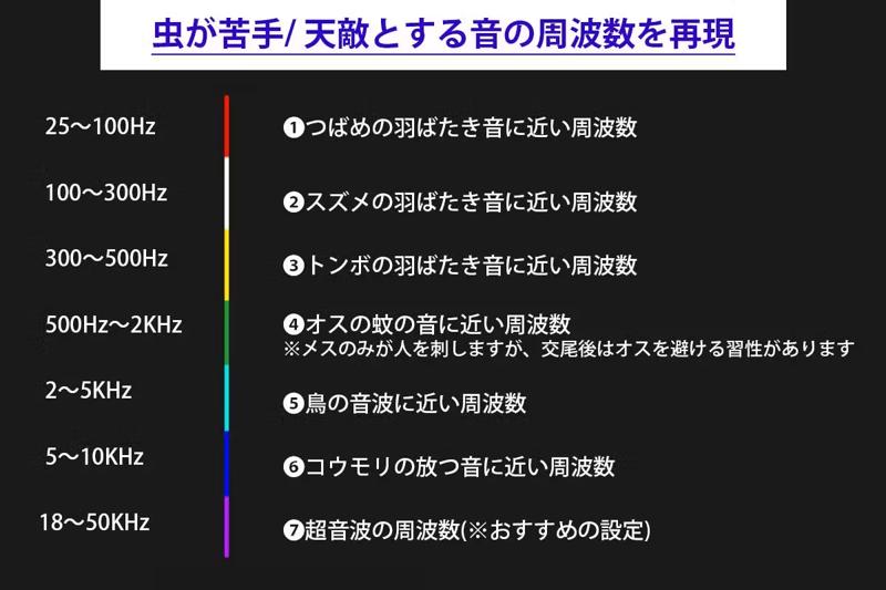 6/20CAMPFIREにて発売開始！音×光のW効果！7種の音と3種の光で、虫を寄せつけない。進化系・超小型虫除け器。
