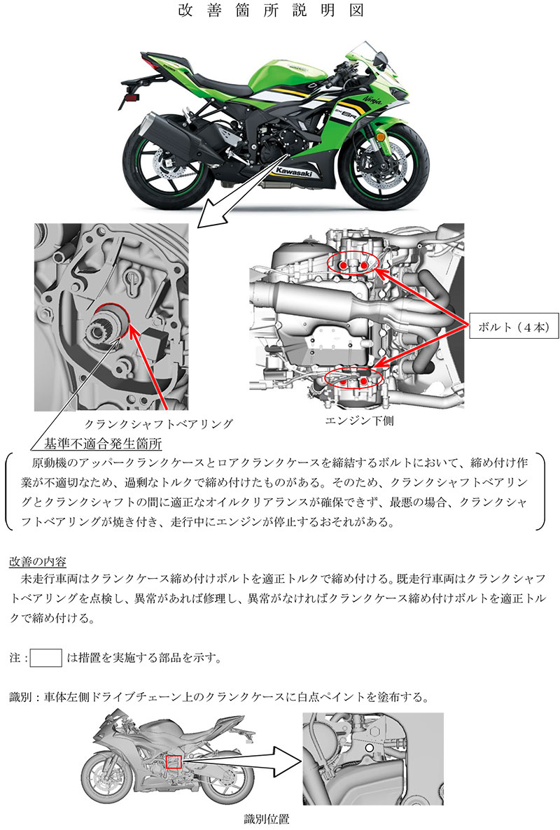 【リコール】カワサキ Ninja ZX-6R 計1,930台 記事2