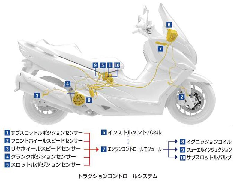 BURGMAN（バーグマン）400 ABS 記事7