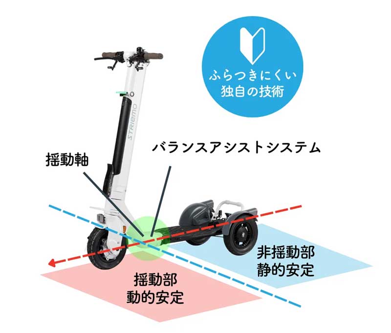 【ストリーモ】バランスアシストシステムが進化した「ストリーモ S01JTA」を新発売！　記事1