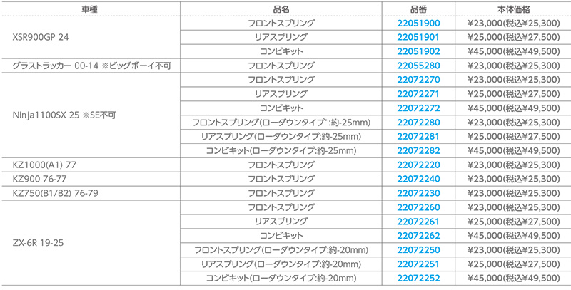 ハイパープロの「サスペンションスプリング」に XSR900GP用などが登場！ 記事3