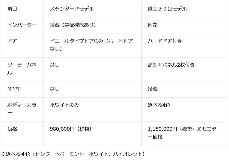 スリールオータ 記事1
