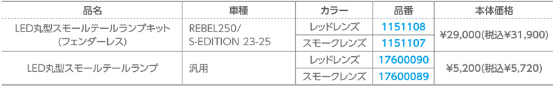 アクティブから REBEL250／S-EDITION（23-25）用「LED丸型スモールテールランプキット」が登場！ 記事6