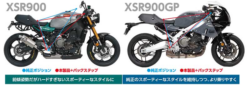 アクティブから XSR900／GP用の「セパハン&トップブリッジキット」が登場！ 記事5