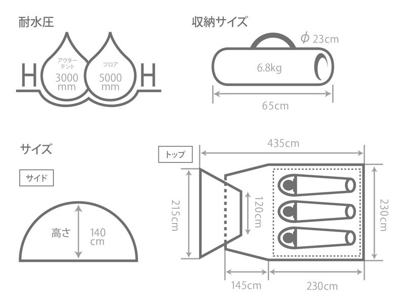 女子キャンプや夏フェスで大活躍！バイクに積めるほどコンパクトなワンタッチテント『ライダーズタンデムテント』