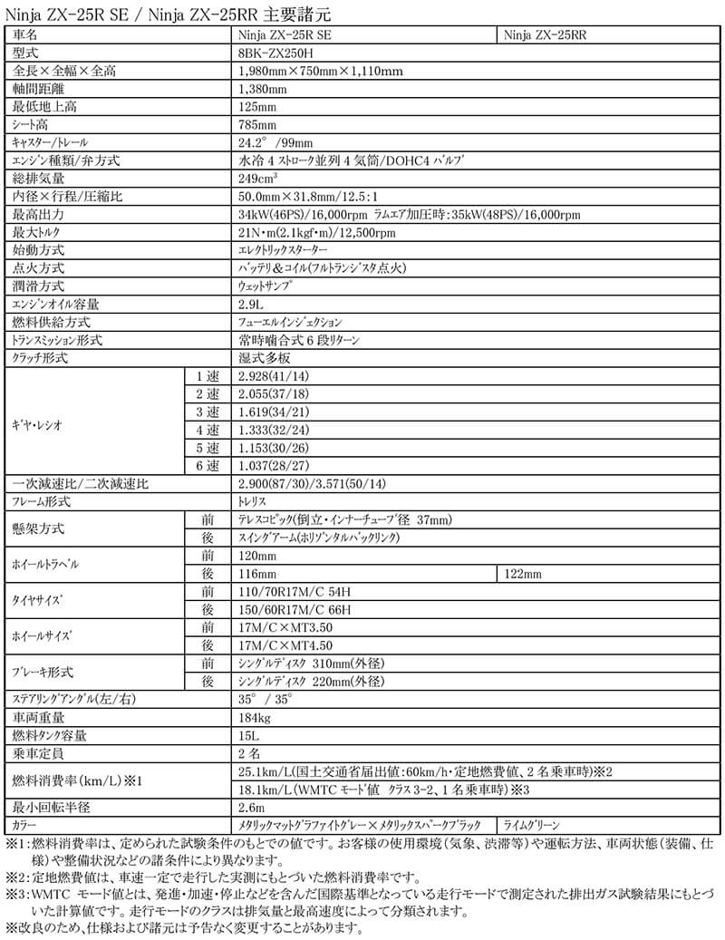 Ninja ZX-25R SE／ZX-25RR 記事1