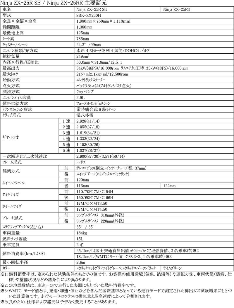 Ninja ZX-4R SE／ZX-4RR 記事1