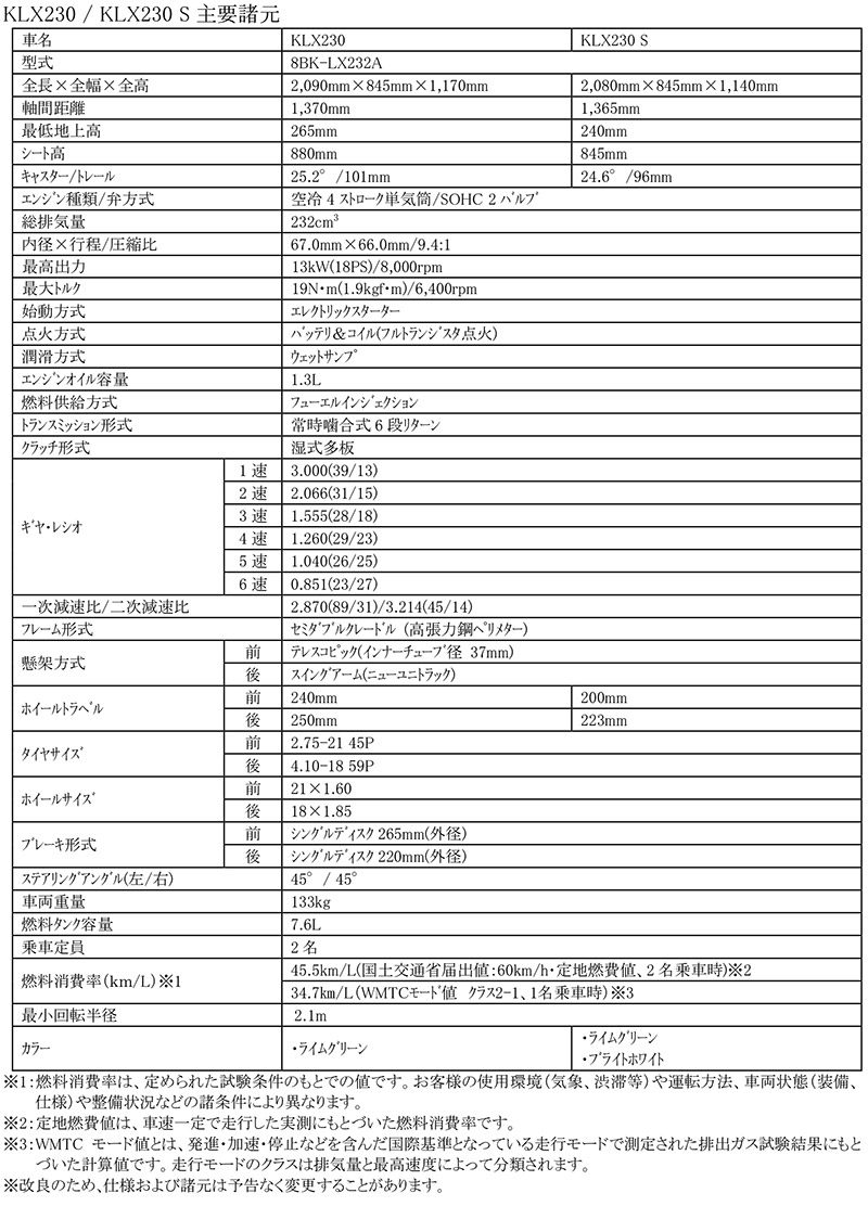 KLX230／KLX230 S 記事1