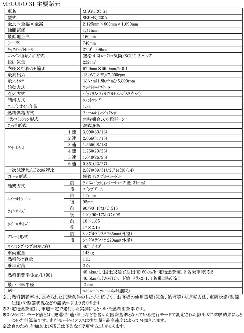 MEGURO S1 記事1